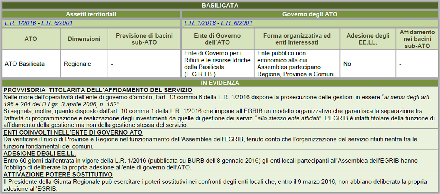 Ente Di Governo Per I Rifiuti E Le Risorse Idriche Della